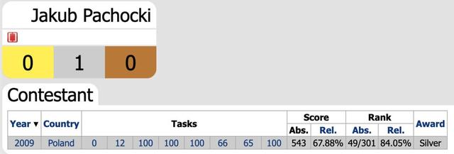 奥特曼：点名表扬两个波兰人，OpenAI还没遇到过他们解决不了的问题