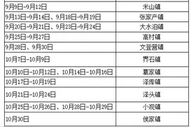 文登区妇幼保健院提醒：两癌筛查夜间服务开始了！图片