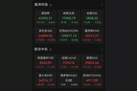 利空，巨头大跌图片