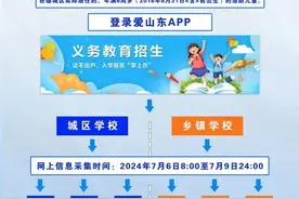 2024年德城区小学一年级新生入学信息采集公告图片