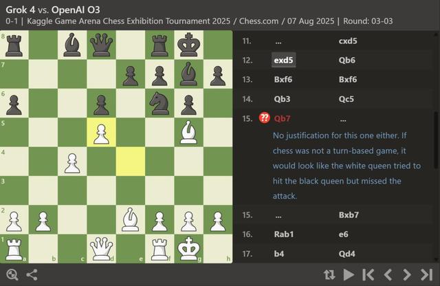 OpenAI o3封王，4比0横扫马斯克Grok 4，全球大模型对抗赛完美收官