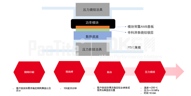 碳化硅功率半导体革命的加速器：国产烧结银崛起