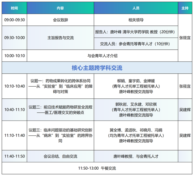 北京青年科技沙龙 | 人工智能+制造、医学，化学+医学......4场青年科技沙龙助力打通学科壁垒！