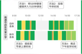 课间10分钟延长后，谁的担子重了？图片