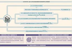 滥用职权造成的国有公司损失如何认定图片