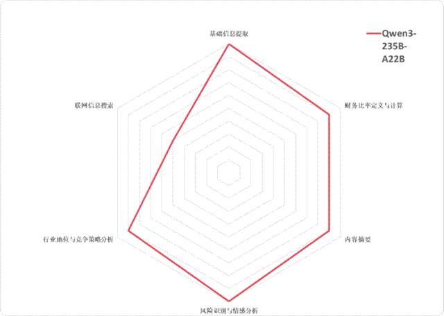 DeepSeek、千问、混元、文心、Kimi与智谱，六大国产大模型谁是最强“金”