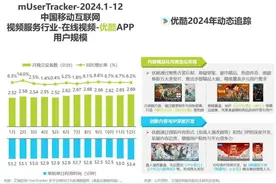 《2024年中国移动互联网流量年度报告》：短剧视频领域用户突破1.3亿，长视频用户规模和用户粘性稳健增长图片