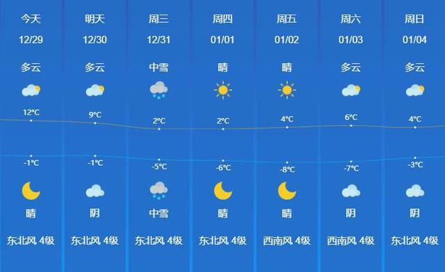31日将迎来降雪，节日安全出行提示