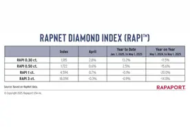 果然财经｜从“恒久远”到“卖不动”：钻石行业经历了什么图片