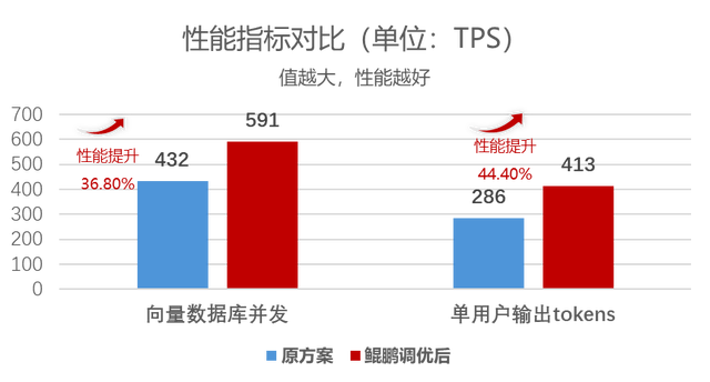 埃文科技携手鲲鹏打造AI使能平台，助力企业高效建设智能应用