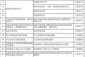 新增38项！这些事项可在曲靖政务大厅办理啦图片