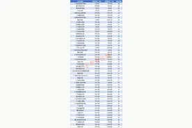 这些学校暑假放足两个月！开学最早的是……广东高校暑假时间最新汇总图片