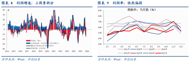 中游一枝独秀——11月工业企业利润点评