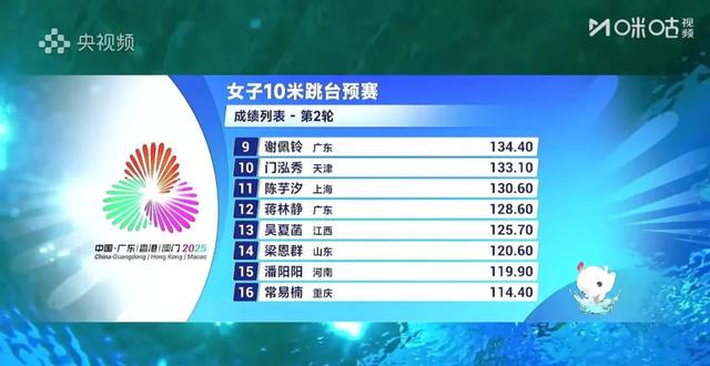 全运会跳水陈芋汐出现失误,仍第一名晋级半决赛