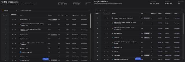 OpenAI最新生图模型实测，网友：完蛋了
