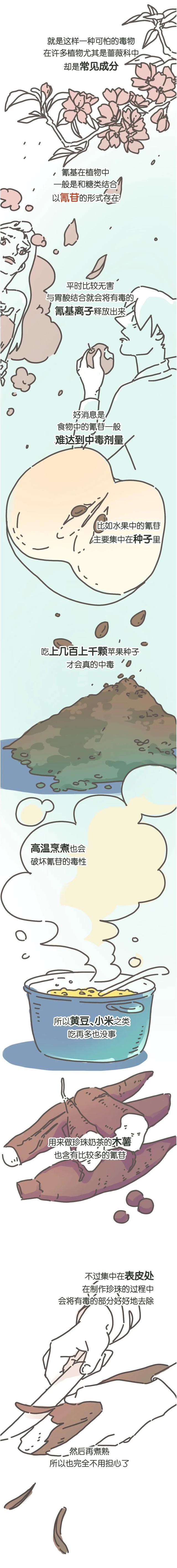 入口即死的毒药，就在苹果橙子桃梨大豆小米里？