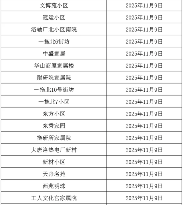 事关供暖！分批开阀！这些小区注意→