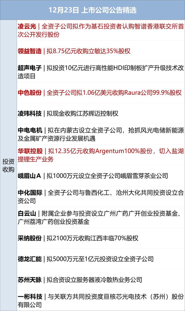 快手深夜回应：遭到黑灰产攻击，已报警；万科首个展期方案仍未获通过；比亚迪，涨薪；涨超2%，黄金再创历史新高丨每经早参