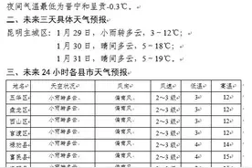 冷空气要走了，升温就在……图片