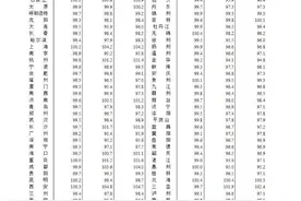 70城最新房价出炉：二手房价格均低于去年同期，济青烟新房、二手房均降价图片