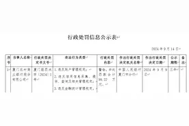 厦门农商银行被罚合计99.22万：因违反金融统计管理规定等图片