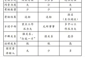 贺雪峰 | 基层乡村治理中的责任共同体——从 “上面千条线 ” 到 “上面千把刀 ”图片