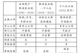 贺雪峰 | 基层乡村治理中的责任共同体——从 “上面千条线 ” 到 “上面千把刀 ”图片