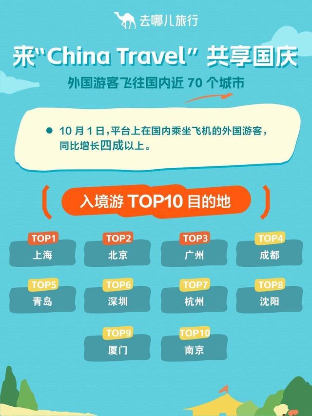 成都长假首日有多“热”