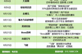 周杰伦演唱会门票拖4年无法退款？大麦网等入选十大典型投诉案例榜单图片