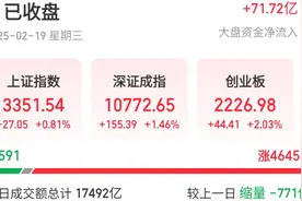 两会前A股短暂回调后继续反弹？机器人概念股全天领涨图片