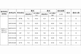 衢州市党外人士服务中心公开选调事业单位工作人员笔试面试综合成绩及入围考核体检人员名单公布图片