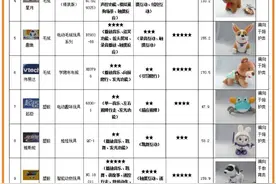 孩子爱玩的仿真玩具宠物，家长您选对了吗？图片