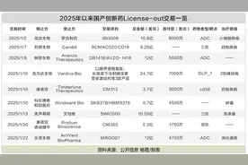 多家药企，签下超10亿美元大单！国产创新药迎来高光时刻图片