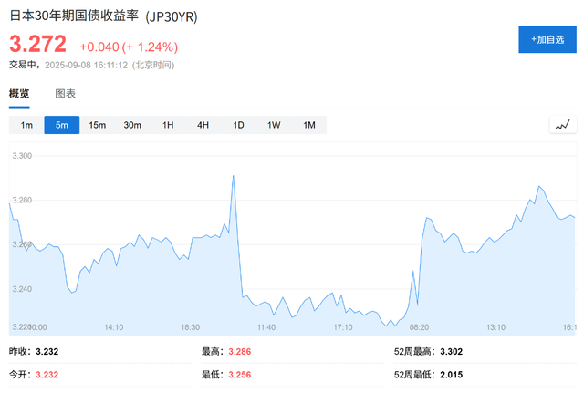 石破茂辞职引发日本长期国债暴跌