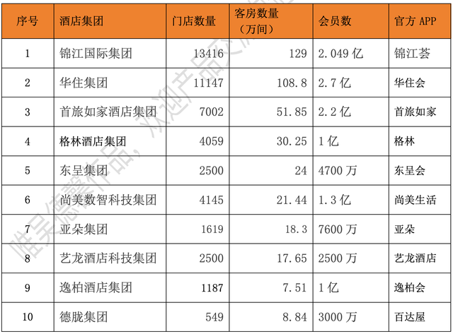 酒店APP竞品分析报告：格林VS华住会
