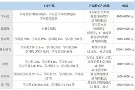 没有一个家长逃得过「学习机」？ | 氪金·大消费图片