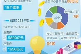 扩大科技金融服务覆盖面图片