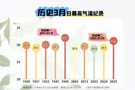 上海：明天将是这波升温的“顶点”！夜间起有雷雨大风和雾图片