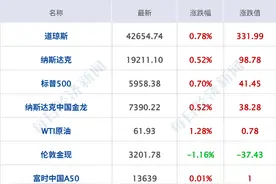 美政府计划将100万巴勒斯坦人迁往利比亚；正部级蓝天立被查；官方通报 “10亿违建豪宅”：估价1.14亿元，严肃追责丨每经早参图片