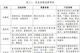 国家出手教你减肥，照着吃的人都瘦了！全是干货，赶快收藏→图片