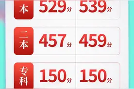 四川2024年高考录取分数线公布！图片