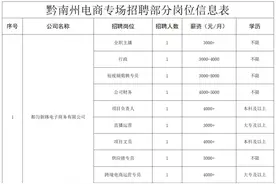 黔南州电商专场招聘会将于24日-25日举行图片