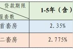 富顺人注意！存量公积金贷款利率自2025年1月1日起正式下调！图片