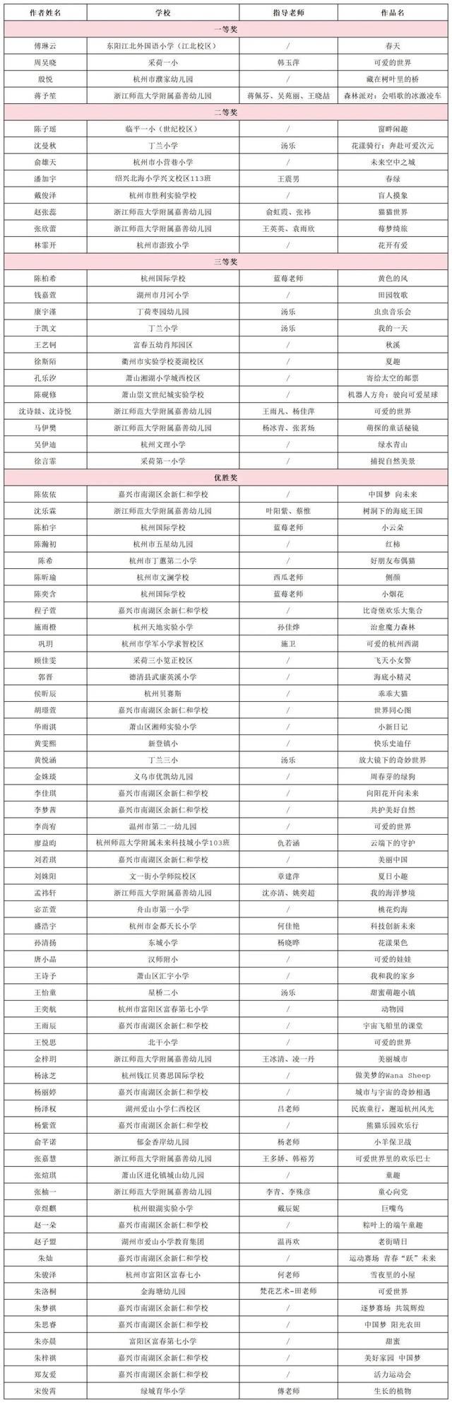 内附获奖名单、作品｜中信银行杭州分行慈善画展启幕，欢迎大家打卡、义拍