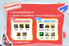 租租车发布十一自驾趋势前瞻：出境自驾将创年内新高图片