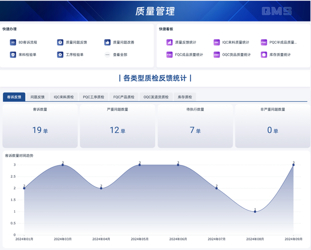 制造业7大关键系统：ERP、MES、WMS、SCM、PLM、QMS、APS，到底管什么？
