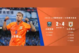 亚冠-山东4-2川崎总比分6-5晋级 贾德松读秒绝杀克雷桑双响图片