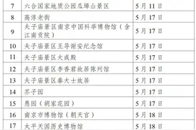43家景区免费开放！时间定了图片