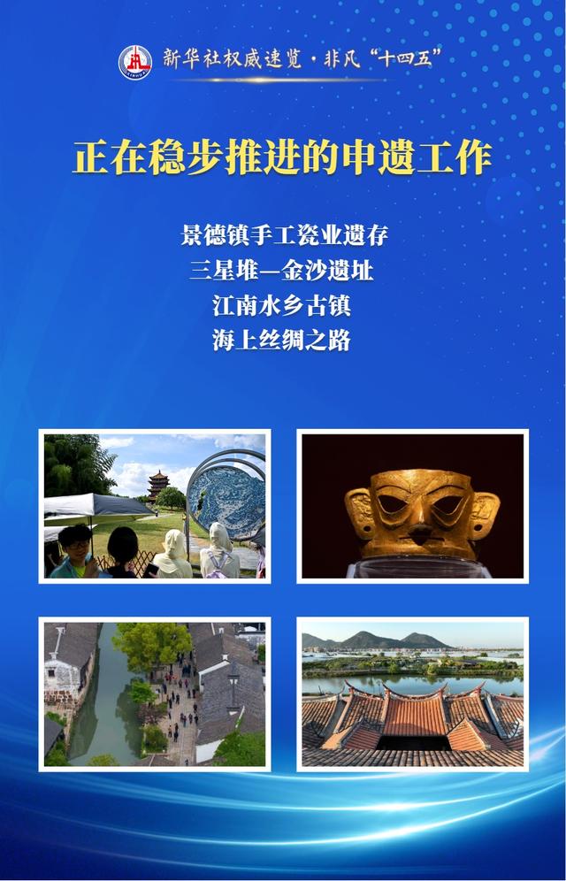 新华社权威速览·非凡“十四五”｜“十四五”时期，这些文化遗产成功申遗