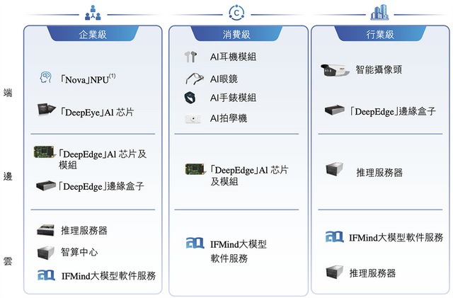 210亿，深圳AI芯片龙头冲刺港交所！